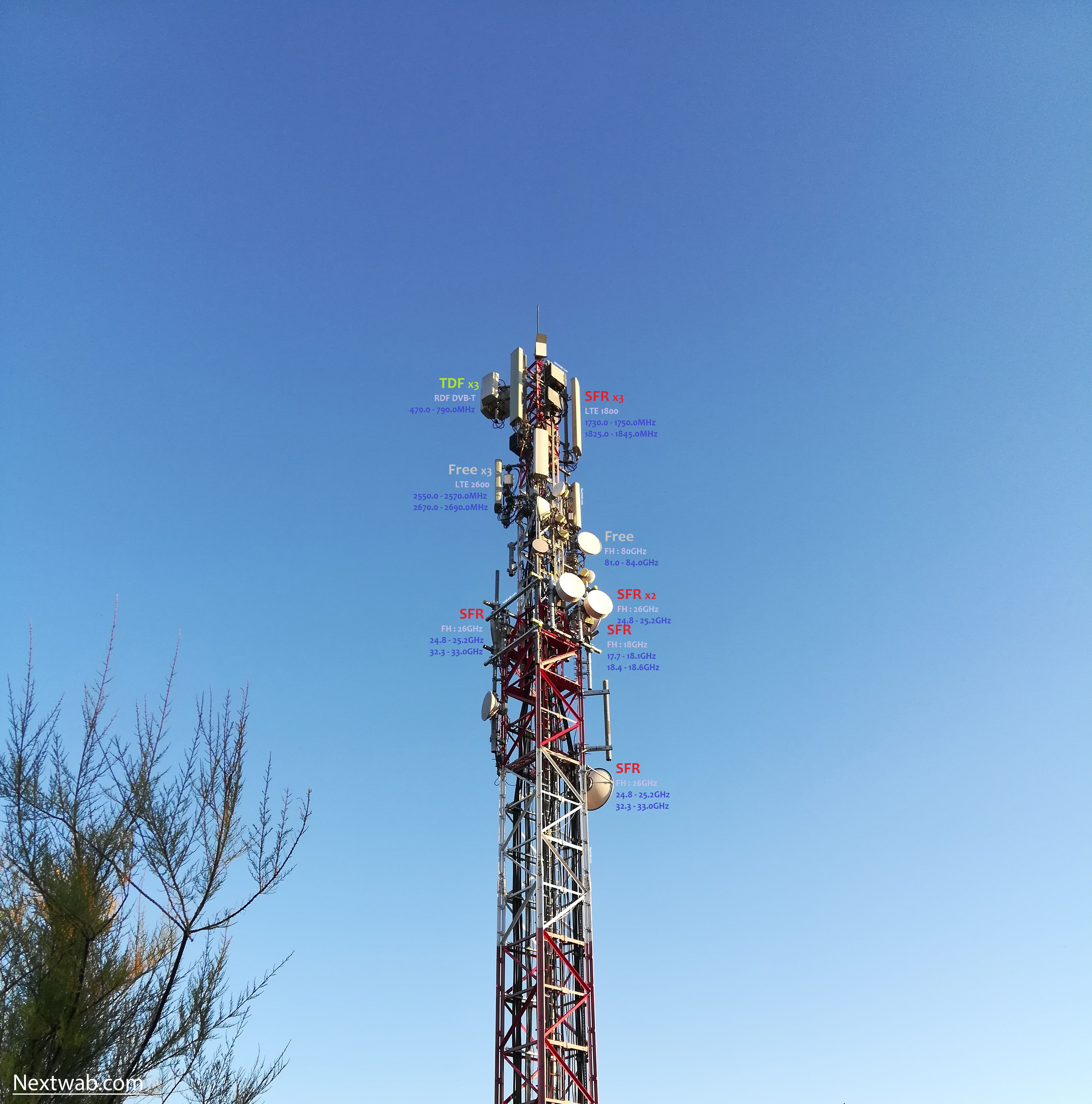 (Légende) Antenne Relais TDF, SFR, Free et Orange (Pylône Autostable) : TV, Radio, FH, 4G